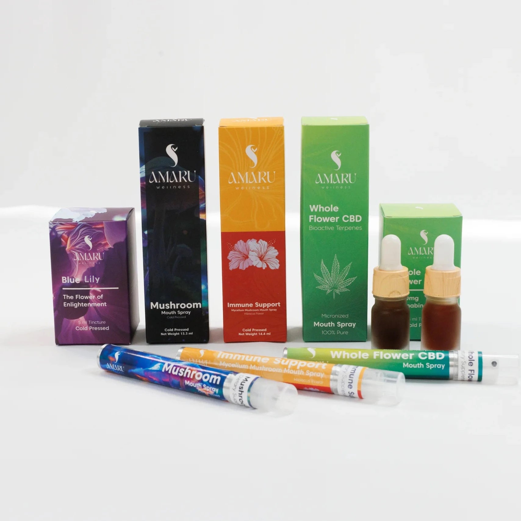 Full Spectrum Blue Lily Extract